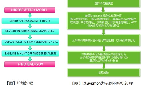 津力达改善症状首选哪类患者-津力达价格网津力达价格一览表2023知识网站,分享津力达的毒性有多强大全